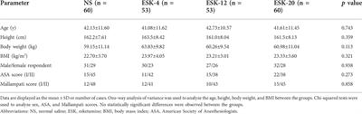 Esketamine prevents propofol-induced injection pain: Randomized controlled trial